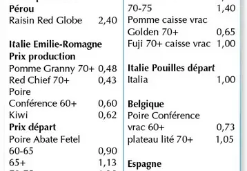Vignette