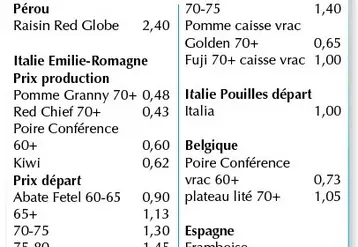 Vignette